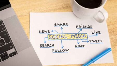 Affiliate Marketing ile Sosyal Medya Gelirinizi Arttırma
